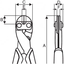 Pince coupante 1520 G Bahco, précision centrale