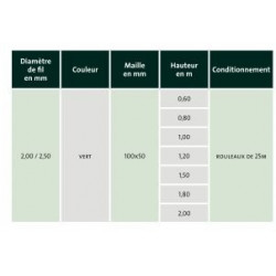 Grillage Résidentiel Soudé Vert Haute Qualité maille 100x50mm  fil de 2,5mm
